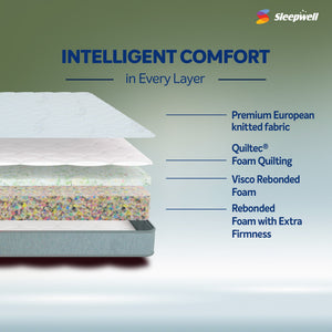Durafirm 2.0 Mattress with Intelligent Comfort from Living point
