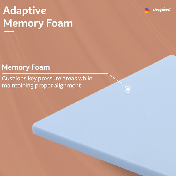 Sleepwell Mattress Topper with Adaptive Memory Foam from Living point