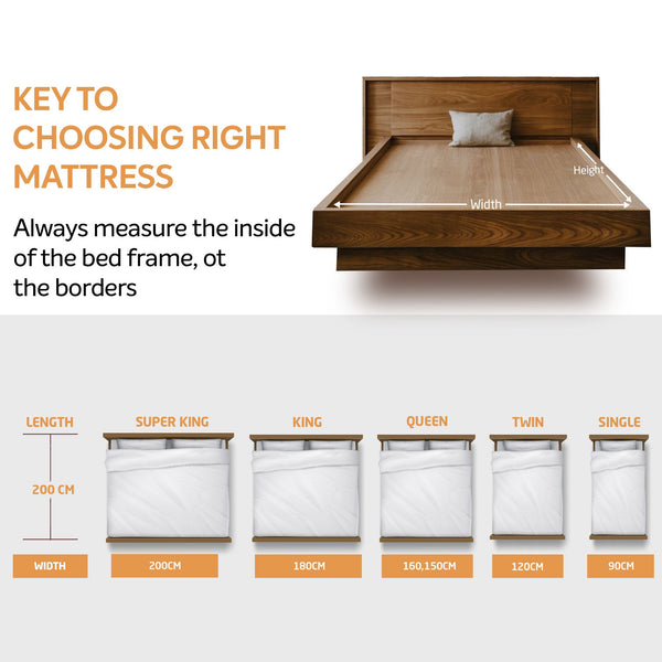 Sleepwell Mattress Topper with HR Foam Measurments from Living point