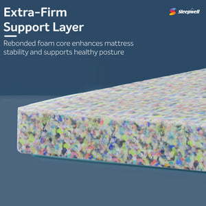 Sleepwell Executive Pocket Spring Mattress with Extra Firm Support Layer from Living point