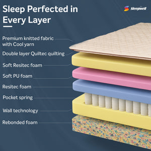 Sleepwell Executive Pocket Spring Mattress with Sleep Perfected in Every Layer from Living point