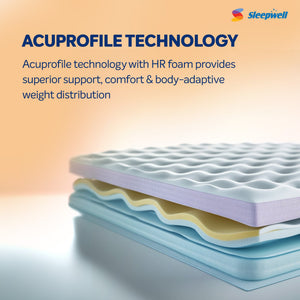 Sleepwell Fitrest Classic Mattress with Acuprofile Technology from Living point