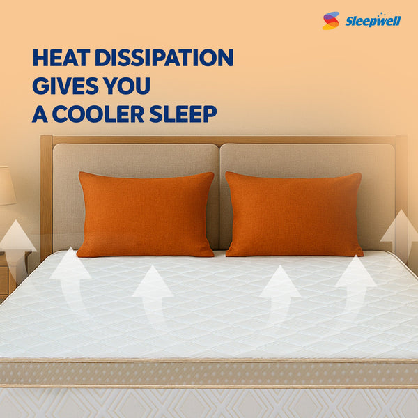 Sleepwell Fitrest Classic Mattress with Heat Dissipation from Living point