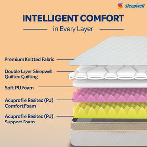 Sleepwell Fitrest Classic Mattress with Intelligent Comfort from Living point