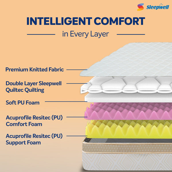 Sleepwell Fitrest Classic Mattress with Intelligent Comfort from Living point