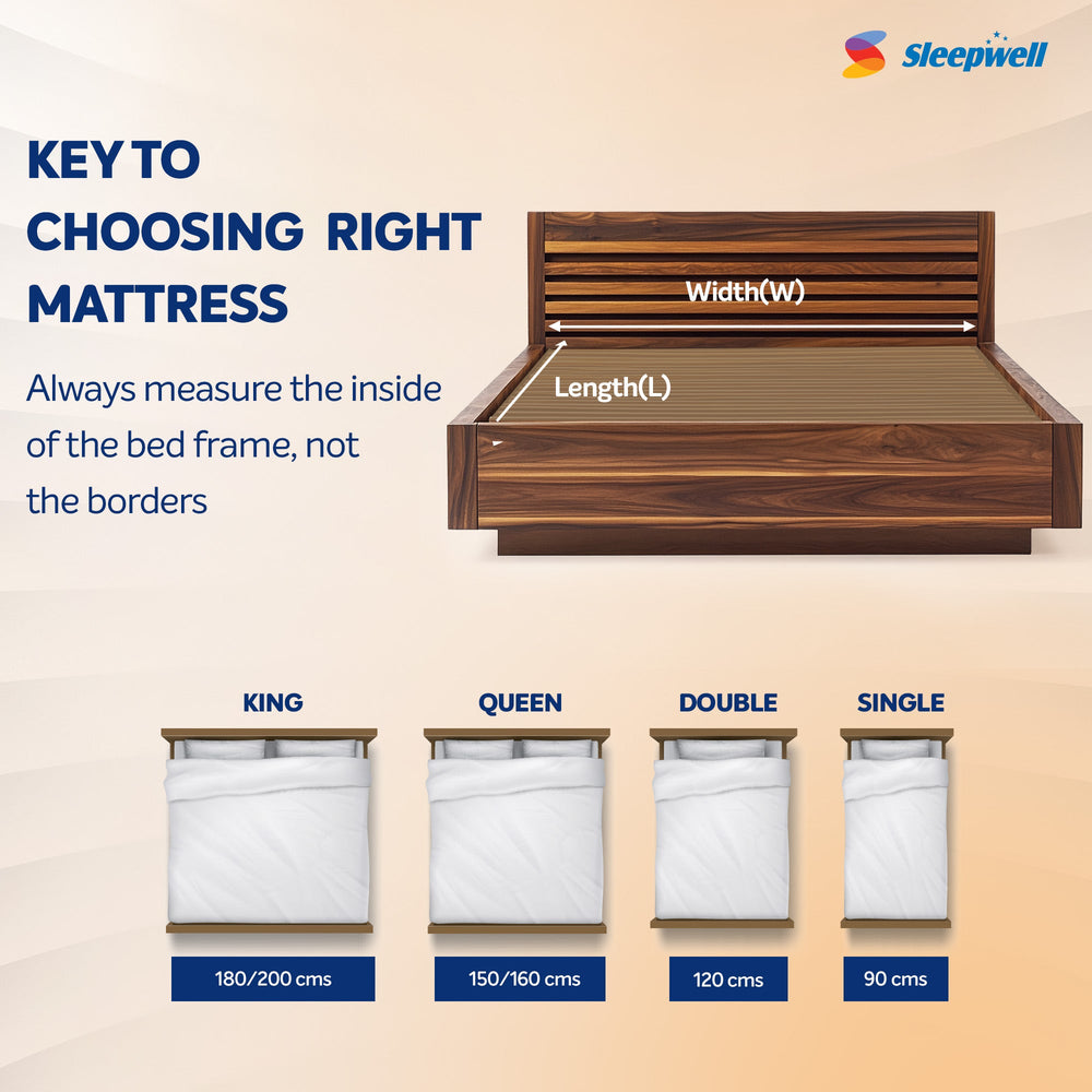 Sleepwell Fitrest Classic Mattress from Living point