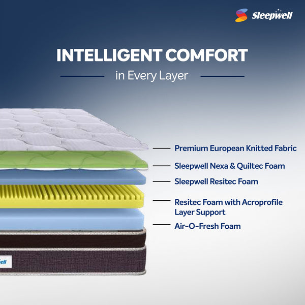 Sleepwell Nexa Classic Mattress with Intelligent Comfort from Living point