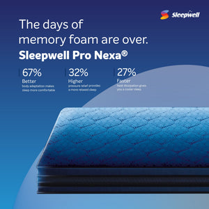 Sleepwell Nexa Classic Mattress with Sleepwell pro nexa Foam from Living point