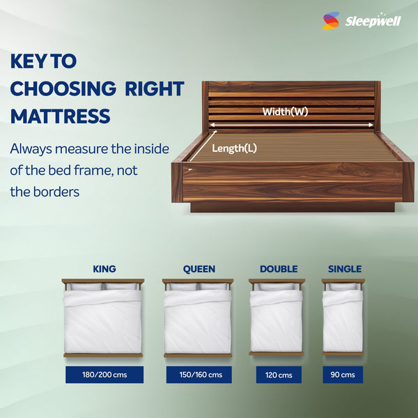 Sleepwell Ortho Pro Profiled Mattress With Dimensions from Living point