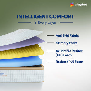 Sleepwell Ortho Pro Profiled Mattress with Inteligent Comfort from Living point