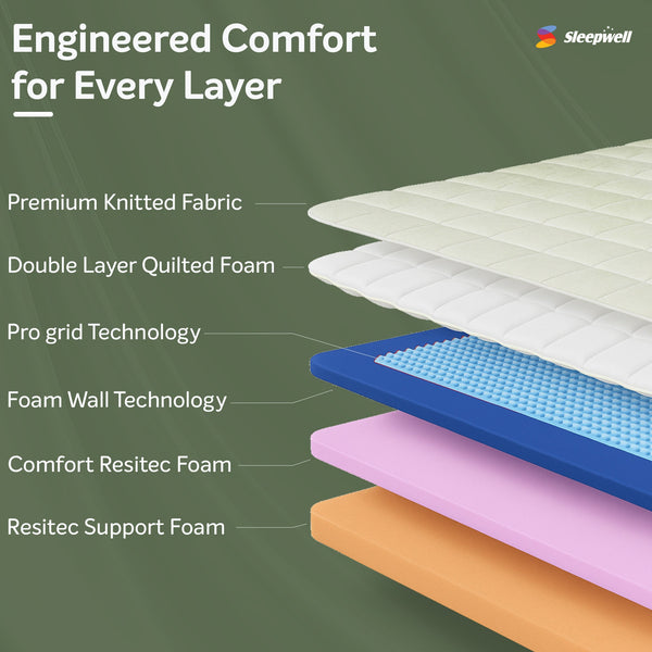 Sleepwell Pro Grid Mattress with Engineered Comfort for Every Layer from Living point