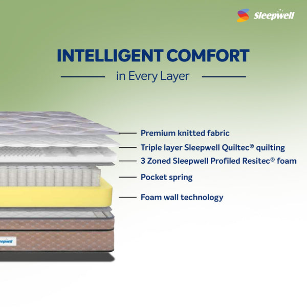 Sleepwell Spring Fresh Classic Mattress With Intelligen Comfort from Living point