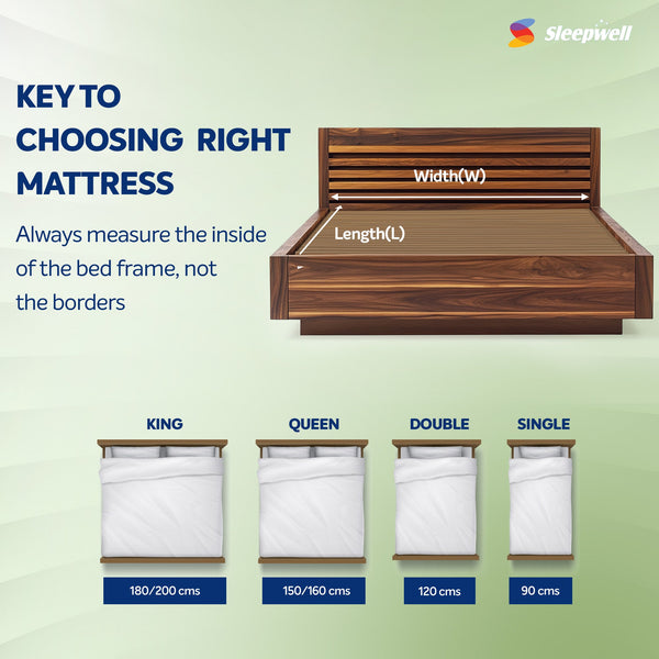 Sleepwell Spring Fresh Classic Mattress With Measurments from Living point