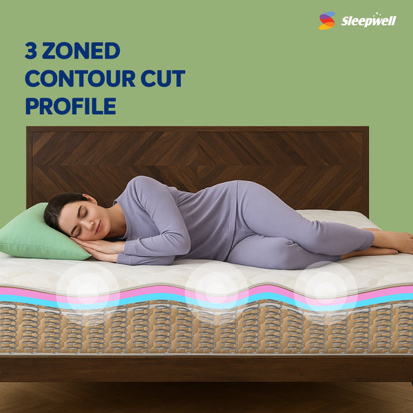 Sleepwell Spring Fresh Classic Mattress with 3 Zoned Contour Cut Profile from Living point