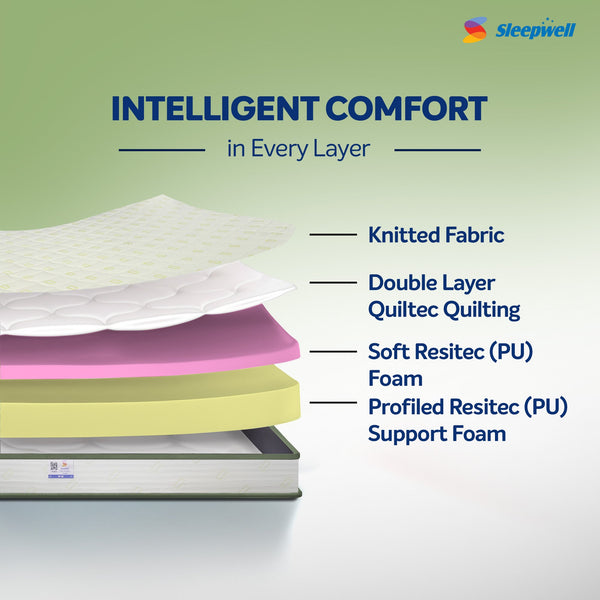 Sleepwell Utsav Comfor Classic Mattress with Intelligent Comfort from Living point