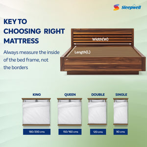 Sleepwell Utsav Comfor Classic Mattress with Measurments from Living point