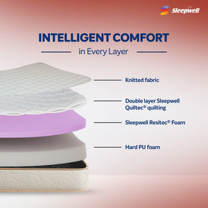 Utsav 2.0 Mattress with Intelligent Comfort from Living point