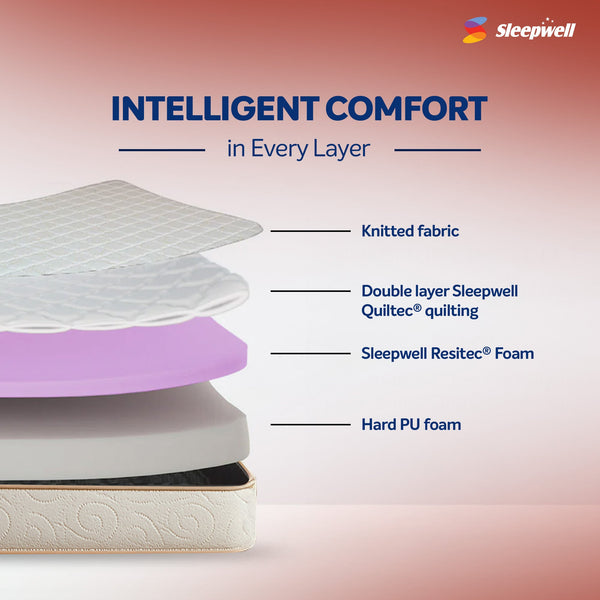 Utsav 2.0 Mattress with Intelligent Comfort from Living point